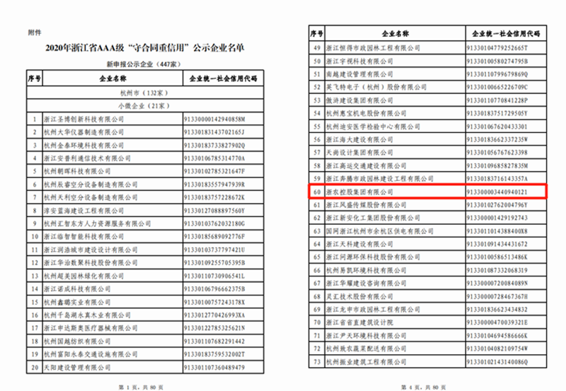 浙農控股集團獲評2020年浙江省AAA級&ldquo;守合同重信用&rdquo;企業